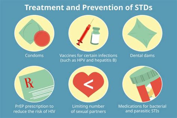 100 Celebrities with STDs List: A Comprehensive Guide