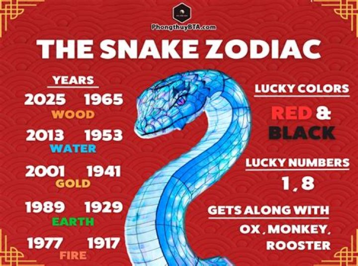 1965 Zodiac Animal: Unveiling the Year of the Snake