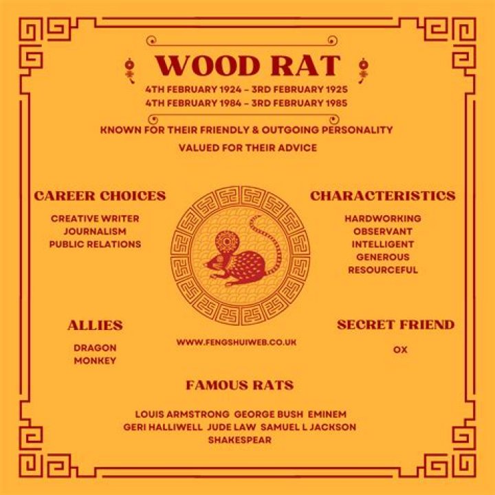1984 Wood Rat: A Comprehensive Guide to Its History, Habitat, and Significance