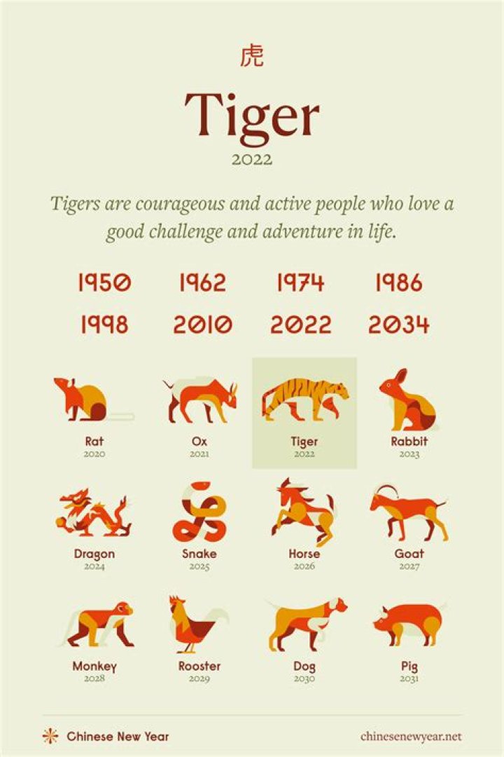 1986 Tiger Element: Unveiling the Mystique of the Zodiac Sign