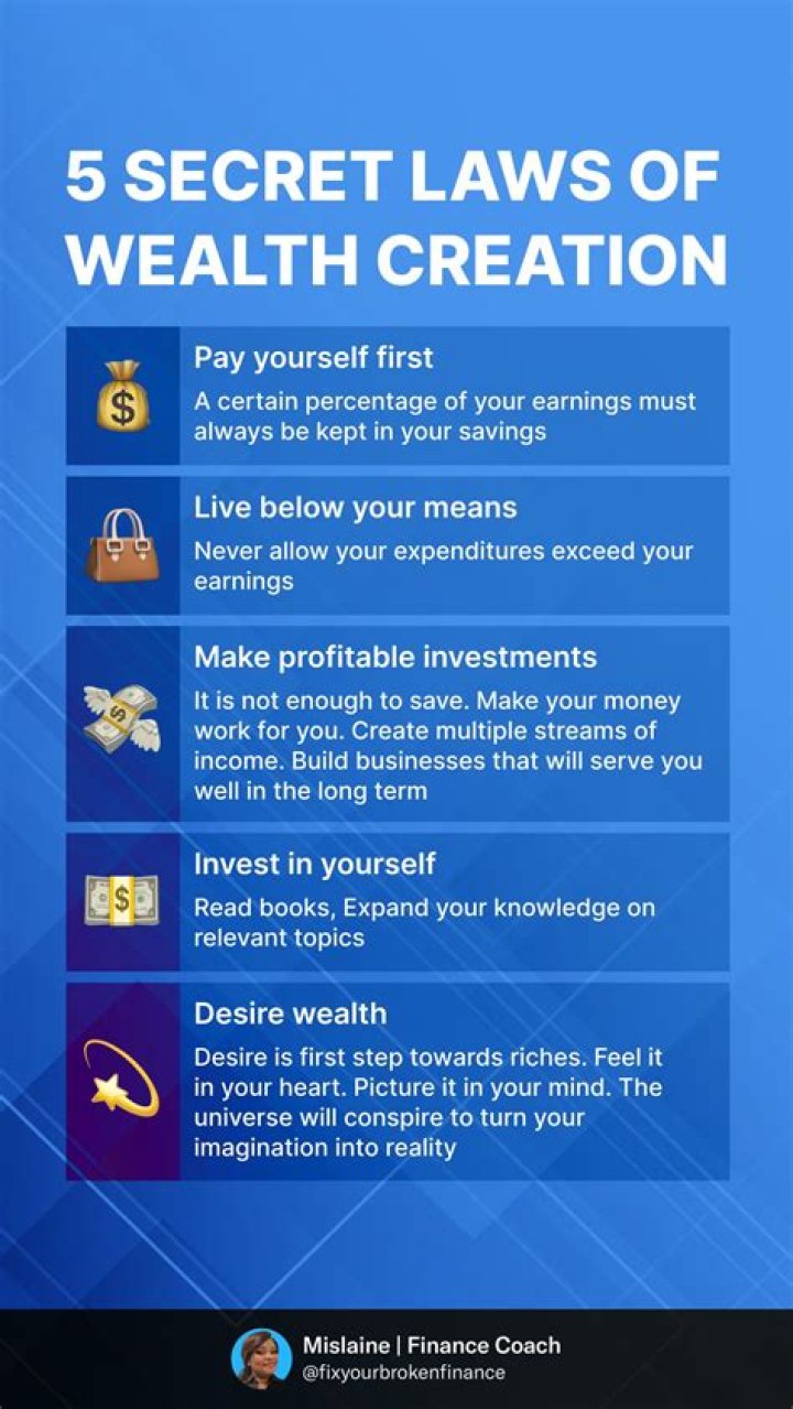 25 Secrets of Wealth Creation PDF: Unlock the Path to Financial Freedom