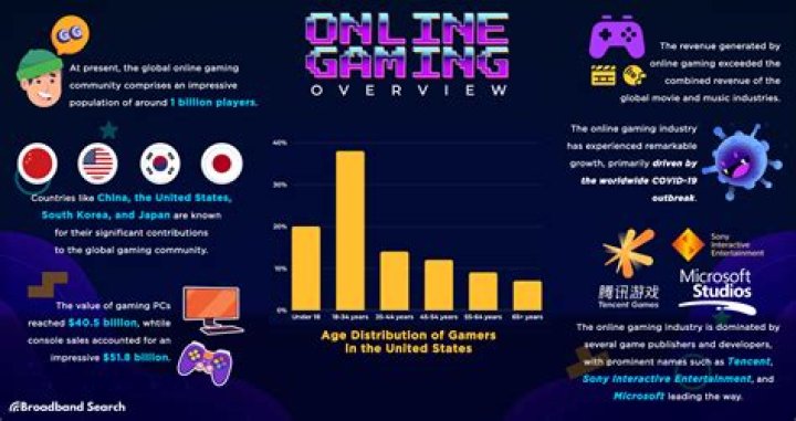 49.com: Your Ultimate Guide to Online Gaming and Entertainment
