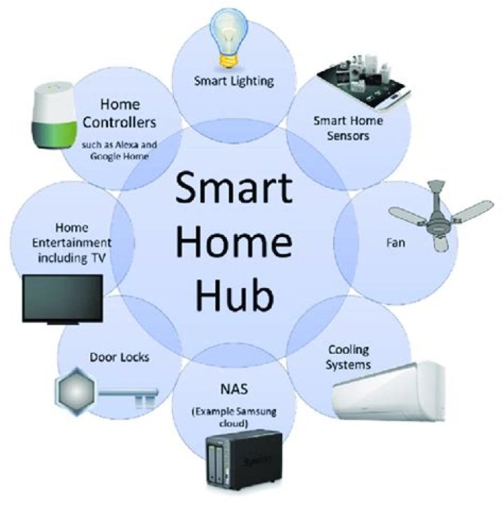 Alexa Start X: Unlocking the Full Potential of Your Smart Home