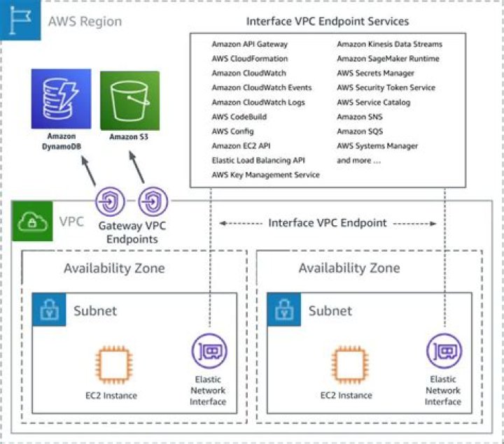 AWS Remote IoT VPC Pricing: Comprehensive Guide for Cost Optimization