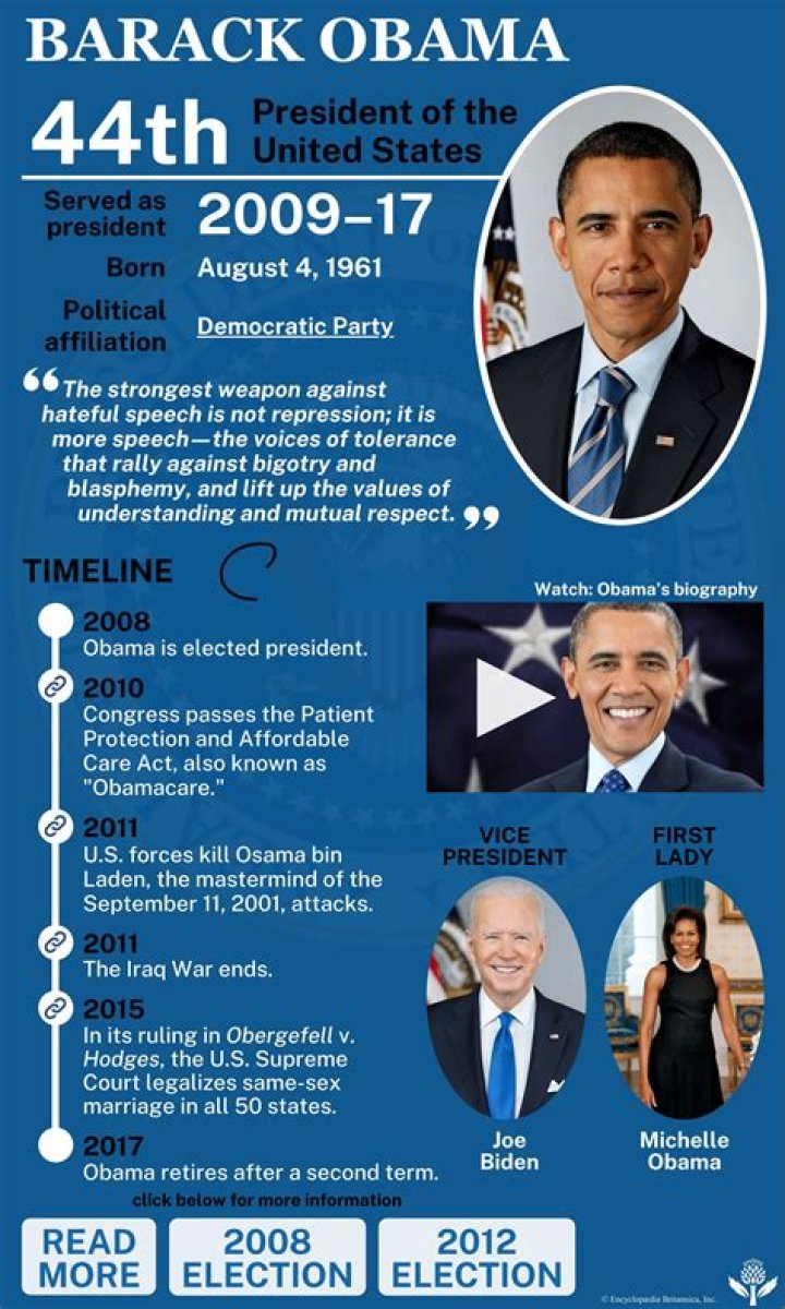 Barack Obama IQ: Exploring the Intelligence of the 44th U.S. President