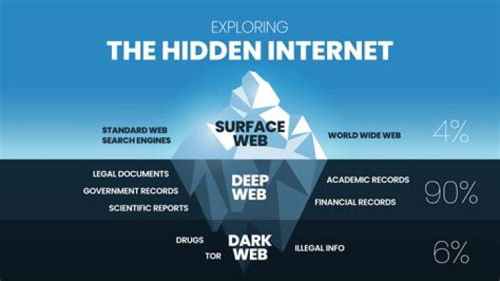 Best Gore Sites: A Comprehensive Guide to Exploring the Dark Side of the Internet