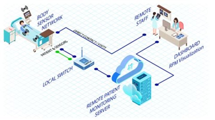 Best IoT Remote SSH Server: A Comprehensive Guide for Secure and Efficient Remote Access