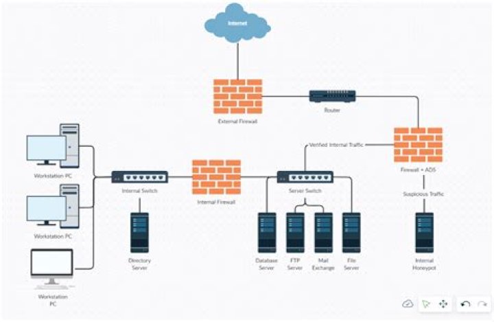 Best IoT SSH Web Server: A Comprehensive Guide for Secure and Efficient Remote Access