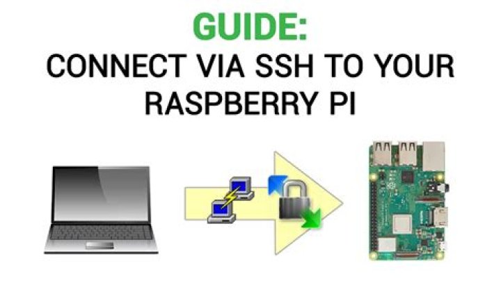 Best Remote Access SSH Raspberry Pi: A Comprehensive Guide for Secure Connections