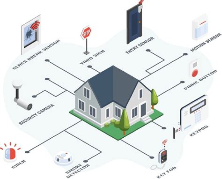 Best Remote SSH Access IoT Free: Secure and Efficient Solutions for Your Devices