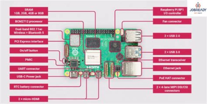 Best SSH Remote IoT Device Raspberry Pi Free: A Comprehensive Guide