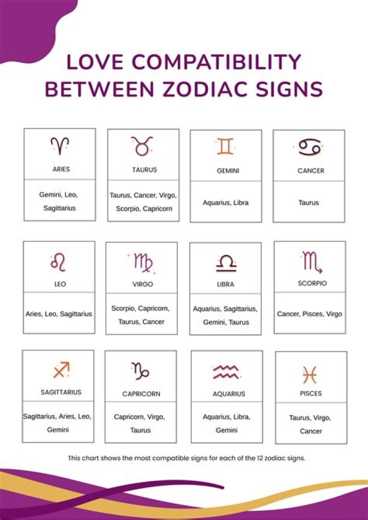 Capricorn Relationship: A Comprehensive Guide to Love and Compatibility