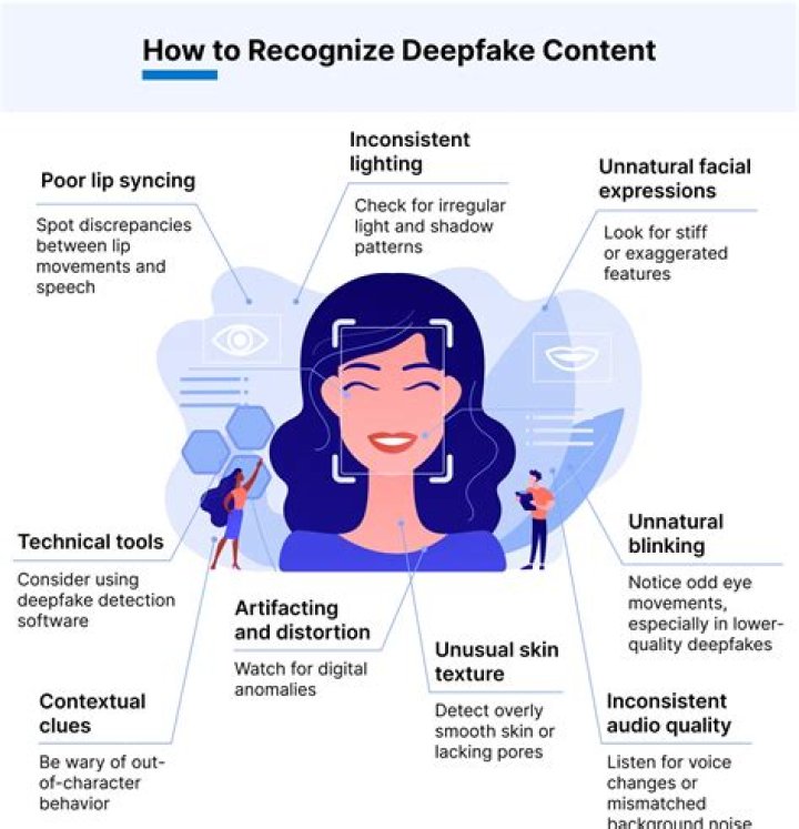 Celebrity Deepfakes: Understanding the Phenomenon and Its Implications