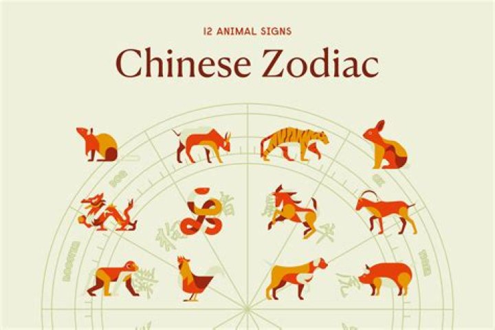 Chinese Zodiac 1986: Discover Your Animal and Element