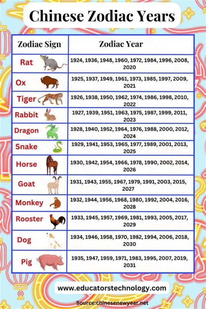 Chinese Zodiac Year 1965: Everything You Need to Know About the Year of the Snake