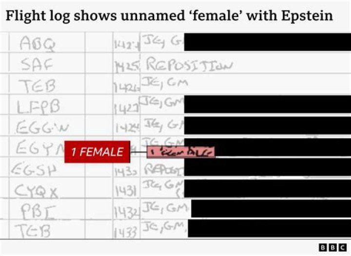 Epstein Flight Log Passengers: Unveiling the Controversial Truth