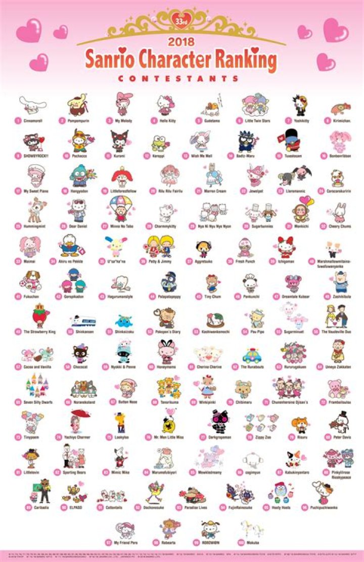 Exploring the World of Sanrio Characters: A Complete Guide to Their Names and Stories