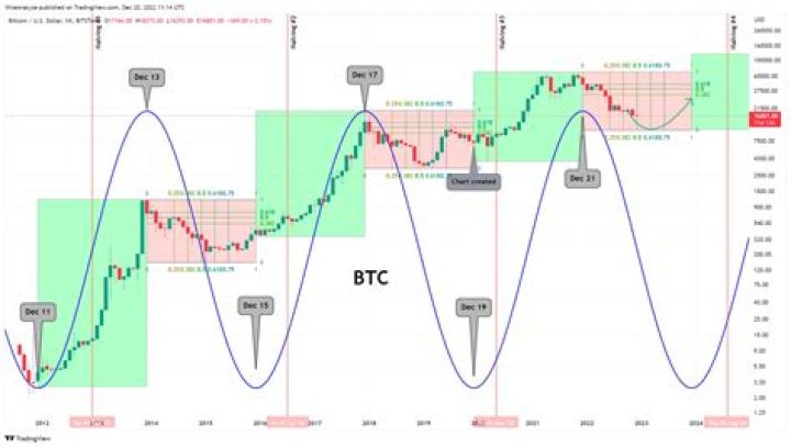 FintechZoom Bitcoin Price Chart: Your Ultimate Guide to Tracking and Understanding Cryptocurrency Trends