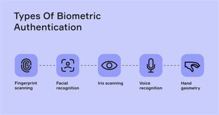 For Girl Fingerprint: A Comprehensive Guide to Understanding and Utilizing Biometric Technology