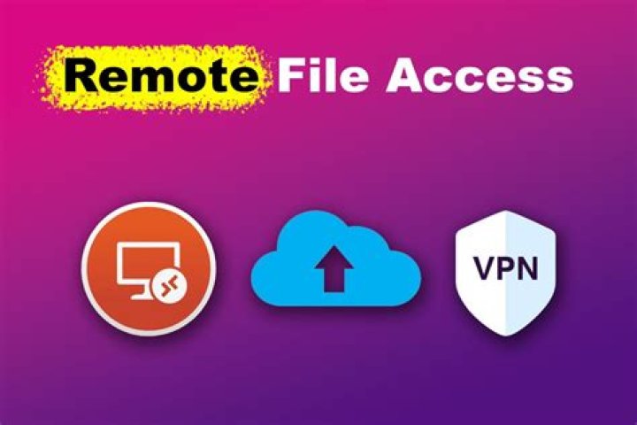 Free Remote File Access on Raspberry Pi: A Comprehensive Guide