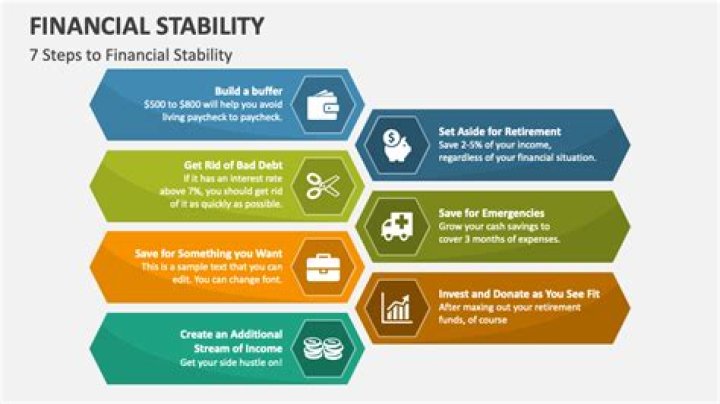 FSIBlog: A Comprehensive Guide to Financial Stability and Investment Strategies