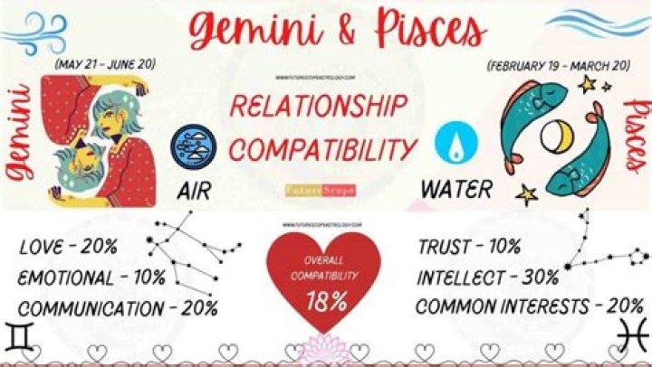 Gemini Man Pisces Woman: A Comprehensive Guide to Love and Compatibility