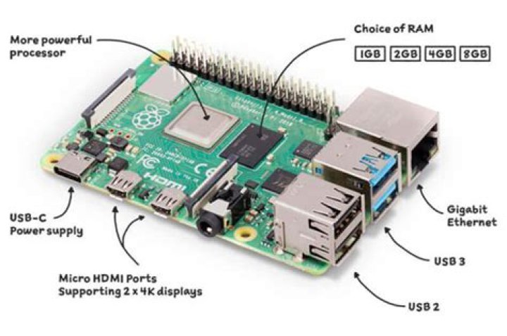 How Do I SSH into Raspberry Pi Public Network: A Comprehensive Guide