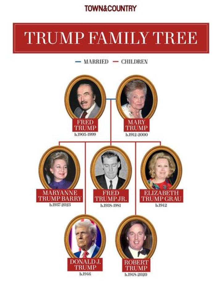 How Much Did Trump Inherit? Uncovering the Truth Behind Donald Trump's Family Wealth