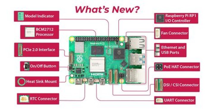 How to Fix Remote IoT Platform SSH Key Not Working on Raspberry Pi