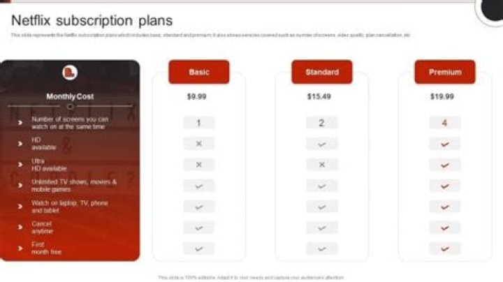 How to Get a Free Netflix Subscription: A Comprehensive Guide