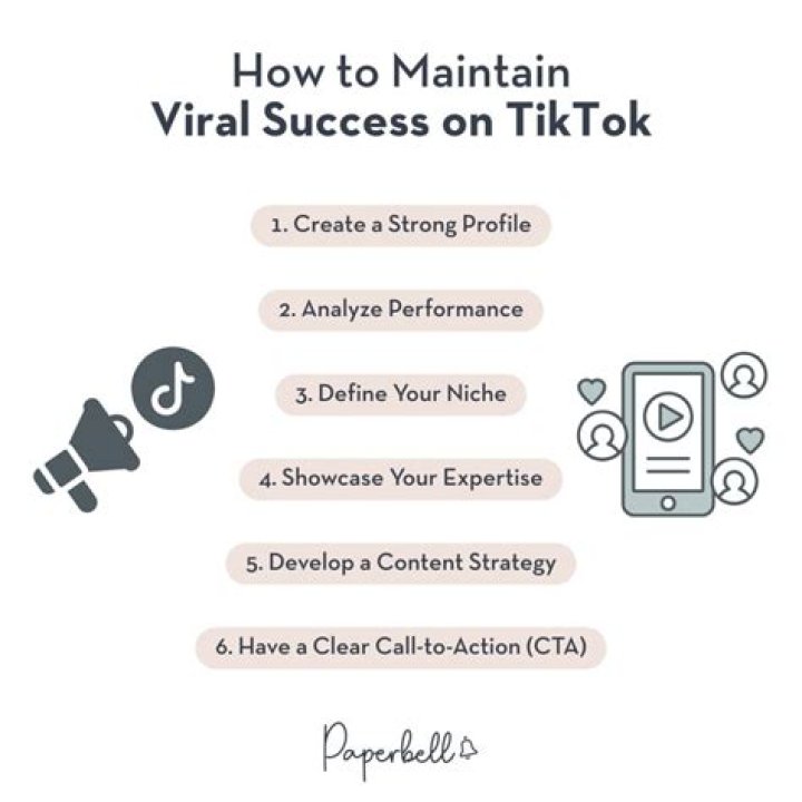 How to Go Viral on Social Media: A Comprehensive Guide to Viralkanad