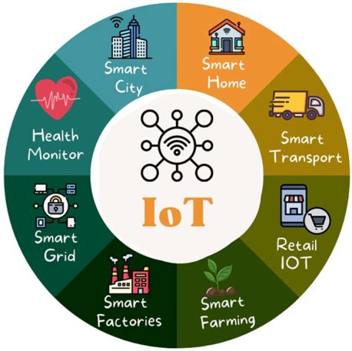 How to Use IoT SSH from Anywhere on Android: A Comprehensive Guide