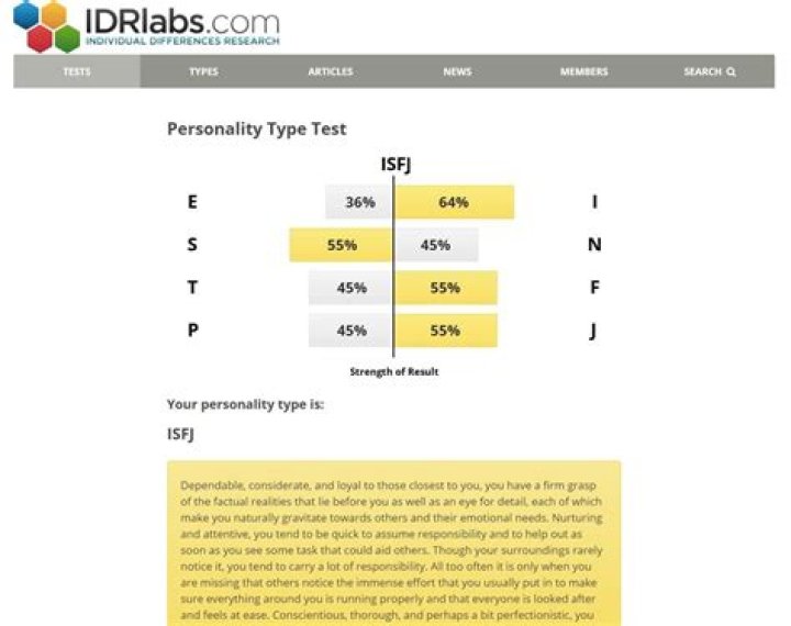 IDR Labs Personality Test: Unlocking the Secrets of Your Character