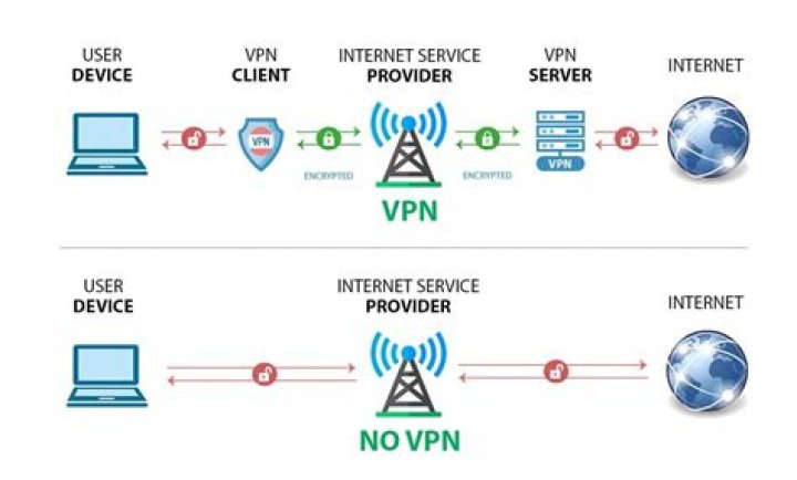 IoT Device SSH Setup Free: A Comprehensive Guide for Secure Connections