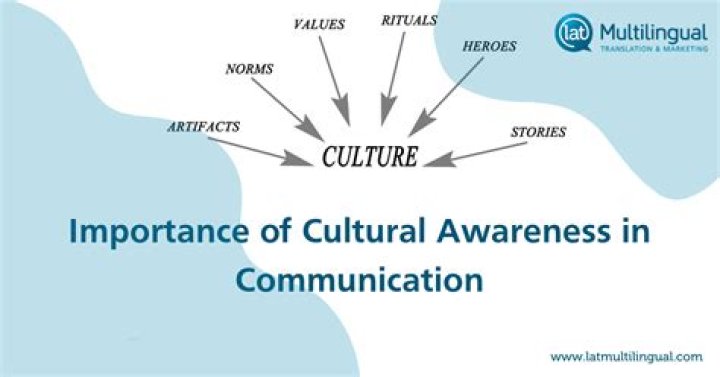 Is "Ay Caramba" Offensive? Understanding Its Meaning, Context, and Cultural Implications