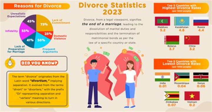Kamala Divorce: Understanding the Legal Process and Its Implications