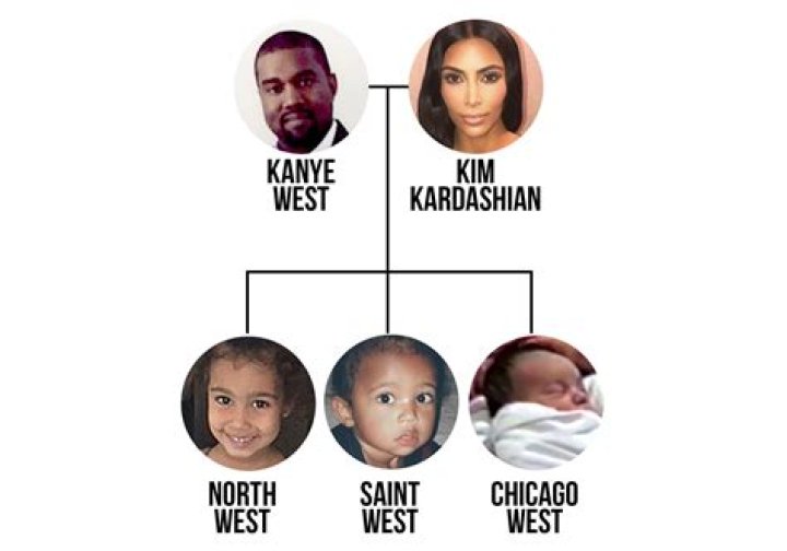 Kardashian Family Tree: A Comprehensive Guide to the Famous Clan