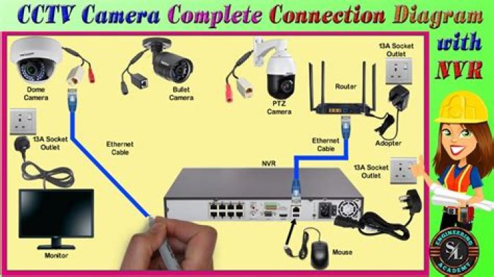 Kid with His Mom CCTV Video: A Deep Dive into Security, Privacy, and Safety