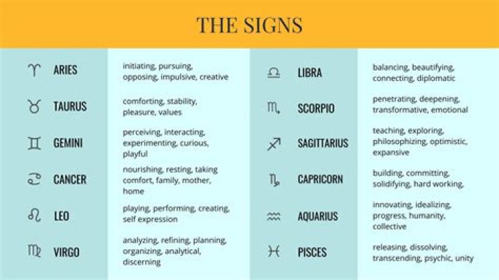 Lisa Bonet Zodiac Sign: A Comprehensive Guide to Her Astrological Profile