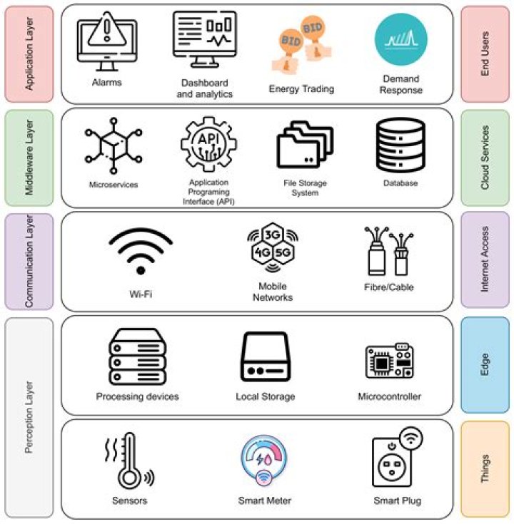 Mastering AWS IoT Core SSH: A Comprehensive Guide to Secure Connectivity