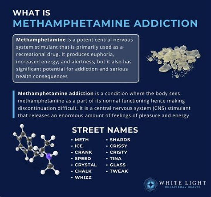 Methstream: A Comprehensive Guide to Understanding and Addressing Methamphetamine Addiction