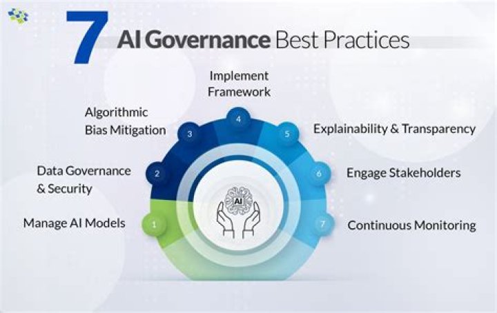 MIG41: The Ultimate Guide to Understanding and Implementing Modern Information Governance