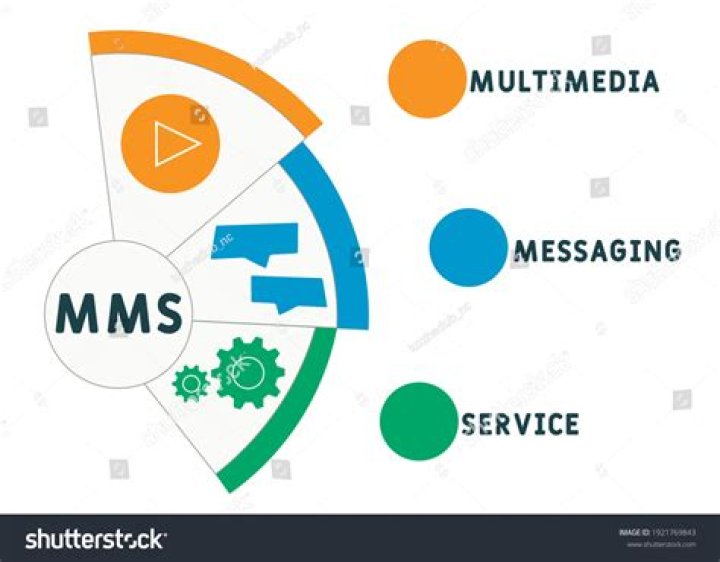 MMSpron: The Ultimate Guide to Understanding and Using Multimedia Messaging Services