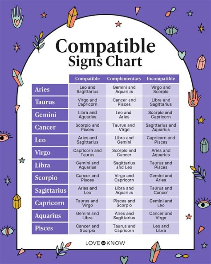 Most Compatible Signs with Capricorn: Discover Your Perfect Zodiac Match