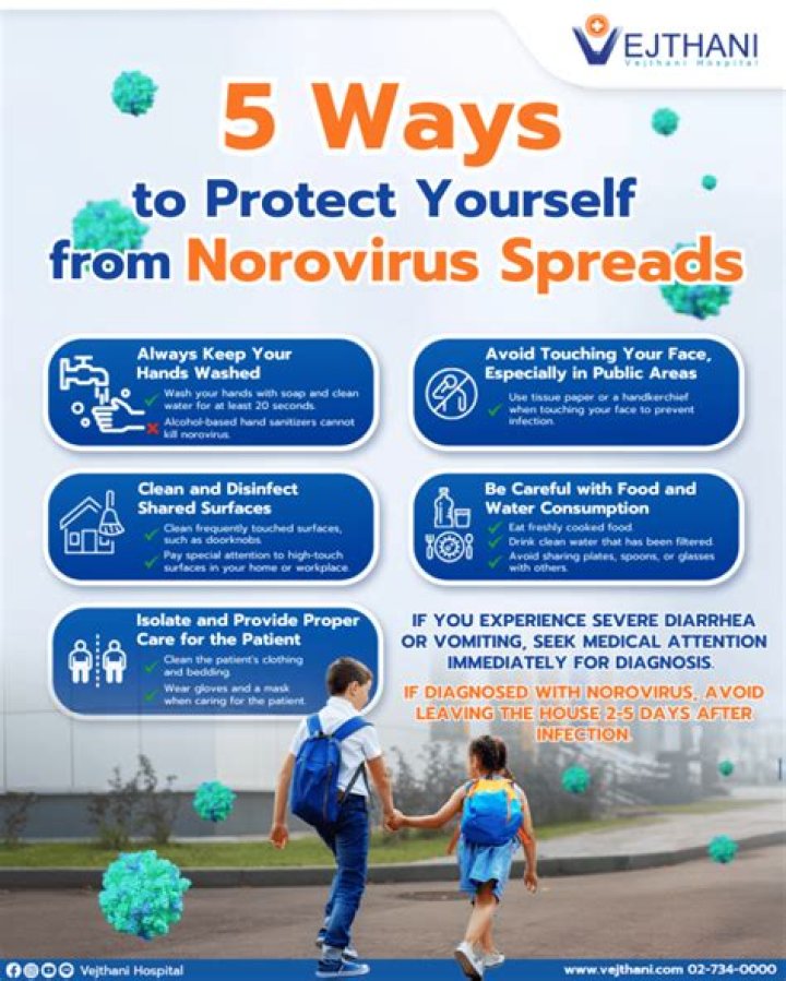 Norovirus Tracker: Stay Informed and Protect Yourself from Outbreaks