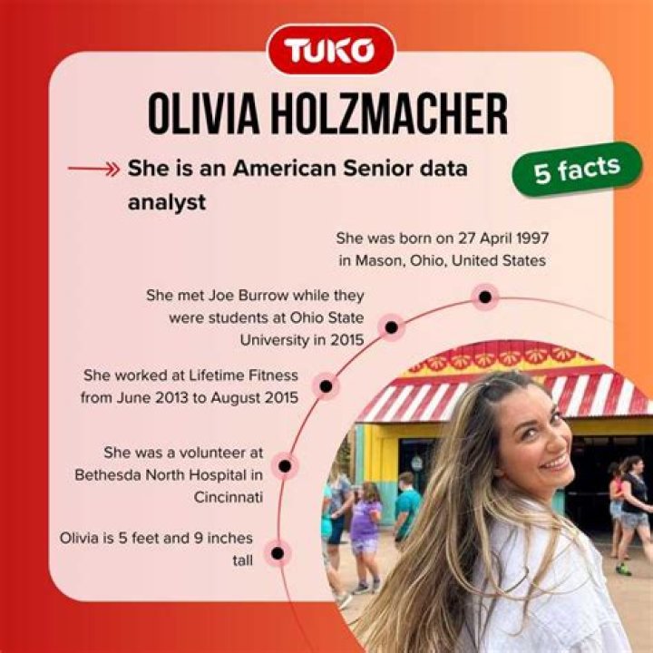 Olivia Holzmacher Net Worth: A Comprehensive Guide to Her Wealth and Career