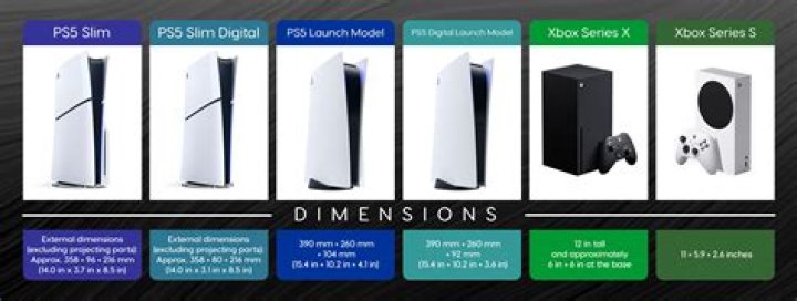 PS5 Digital vs Disc Size: A Comprehensive Comparison for Gamers