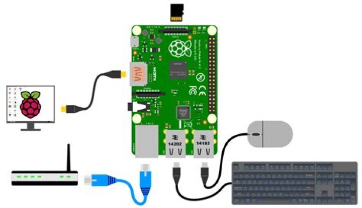 Raspberry Pi 4 System Monitor Free: A Comprehensive Guide to Monitoring Your System