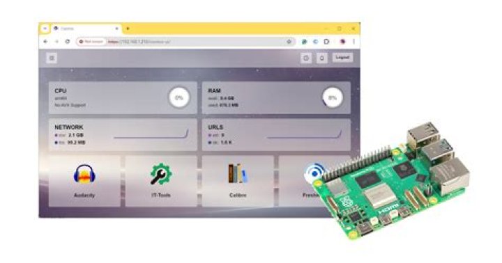 Raspberry Pi Remote Monitor Software Free: A Comprehensive Guide