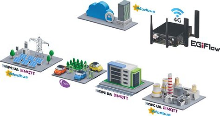 Remote IoT VPC Download Free: A Comprehensive Guide to Secure and Efficient IoT Management